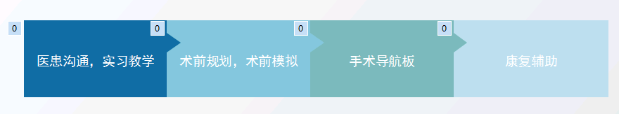 上海數(shù)造攜手安徽省二院骨三科專家章玉冰主任 開展3D打印醫(yī)療骨科應(yīng)用在線講堂